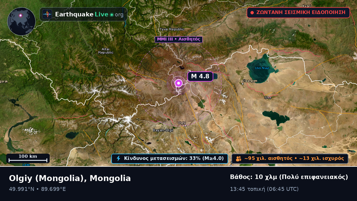 Bayan-Ölgiy, Mongolia