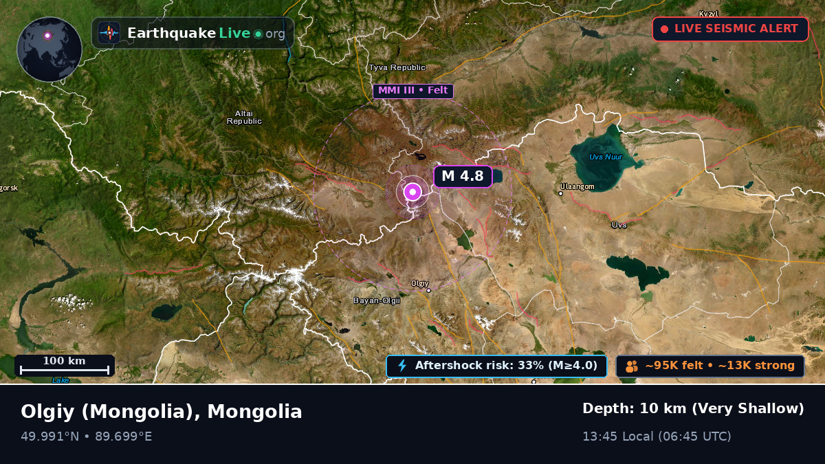 Bayan-Ölgiy, Mongolia