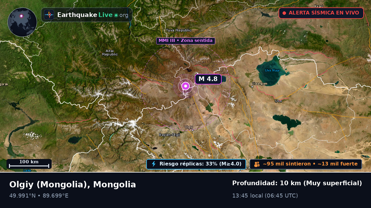 Bayan-Ölgiy, Mongolia