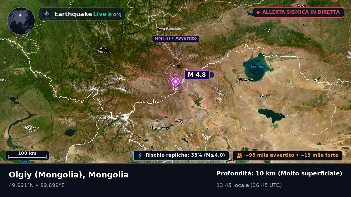Bayan-Ölgiy, Mongolia