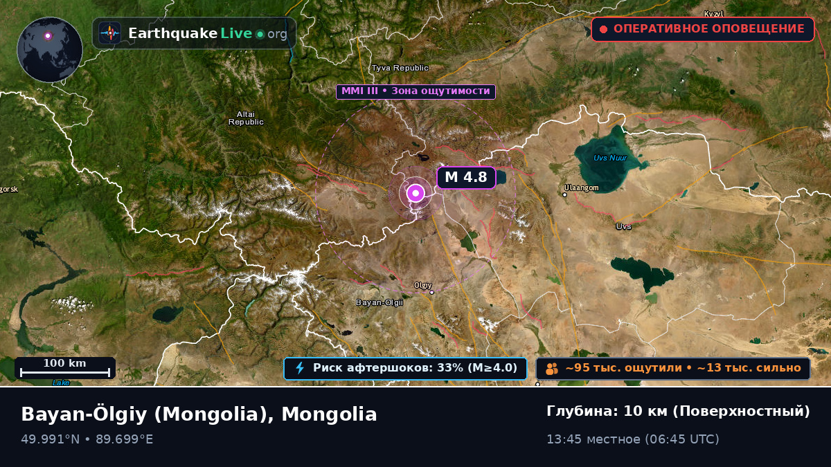 Bayan-Ölgiy, Mongolia