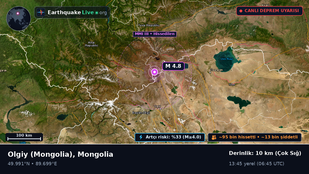 Bayan-Ölgiy, Mongolia