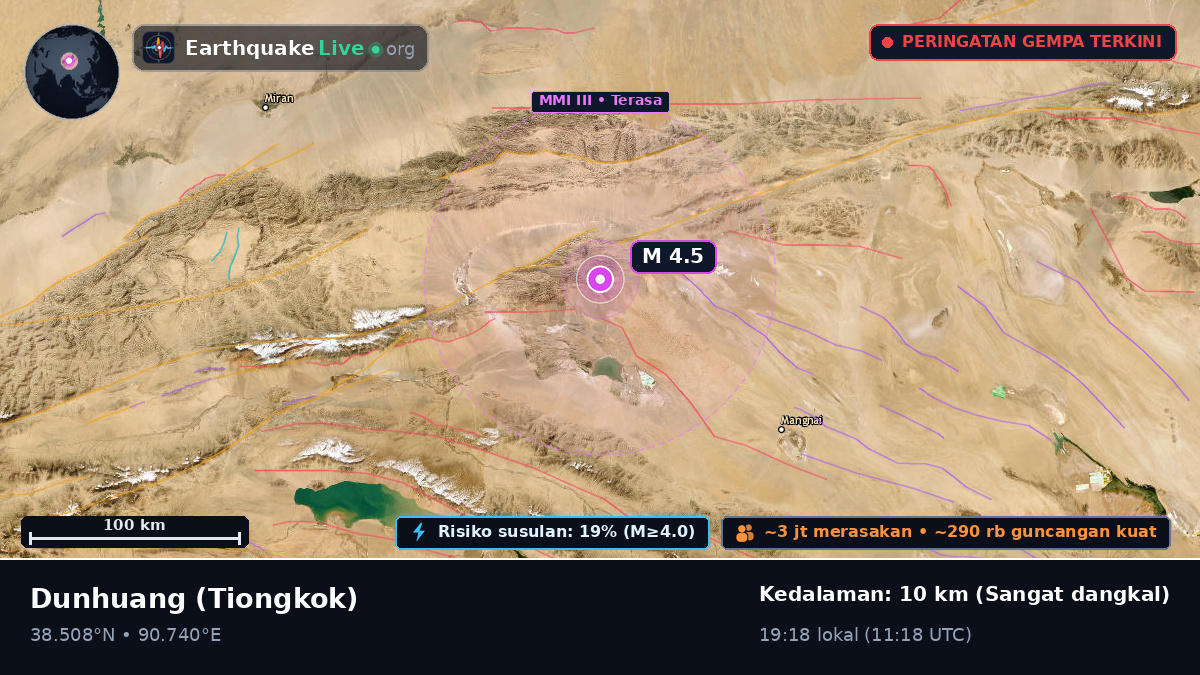 Gansu, Tiongkok