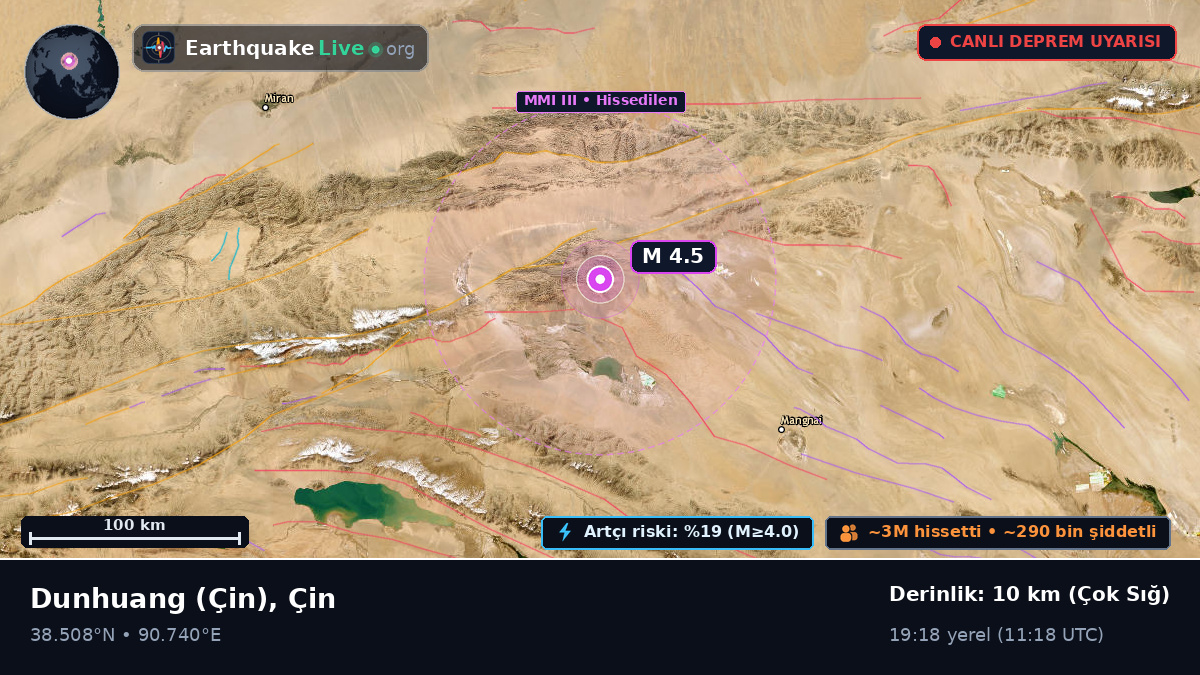 Gansu, Çin