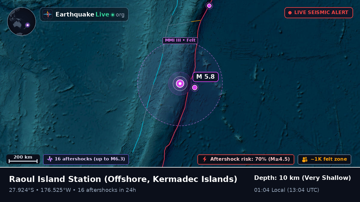 Off the coast of Raoul Island Station, Kermadec Islands