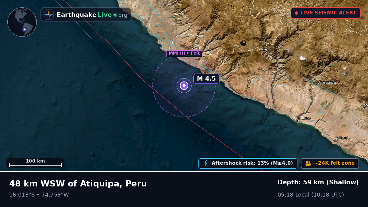Off the coast of Ica, Peru