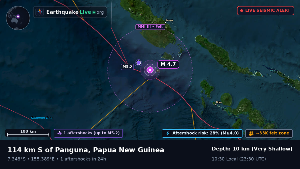 Solomon Sea (Papua New Guinea)
