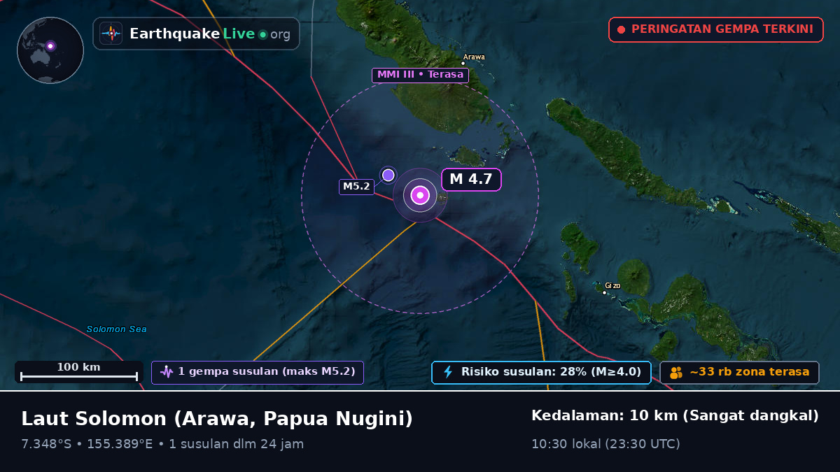 Laut Solomon (Papua Nugini)