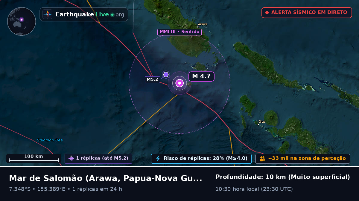 Mar de Salomão (Papua-Nova Guiné)