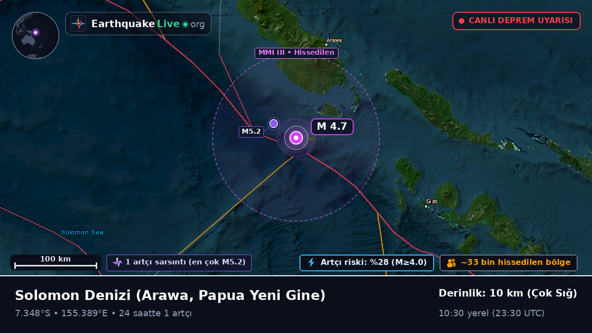 Solomon Denizi (Papua Yeni Gine)
