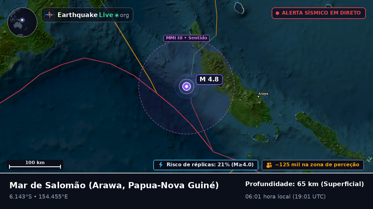 Mar de Salomão (Papua-Nova Guiné)