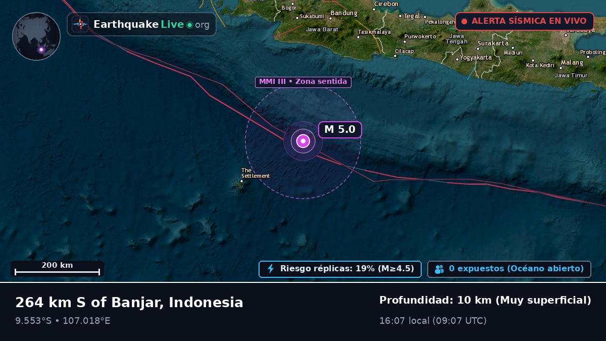 Océano Índico (Indonesia)