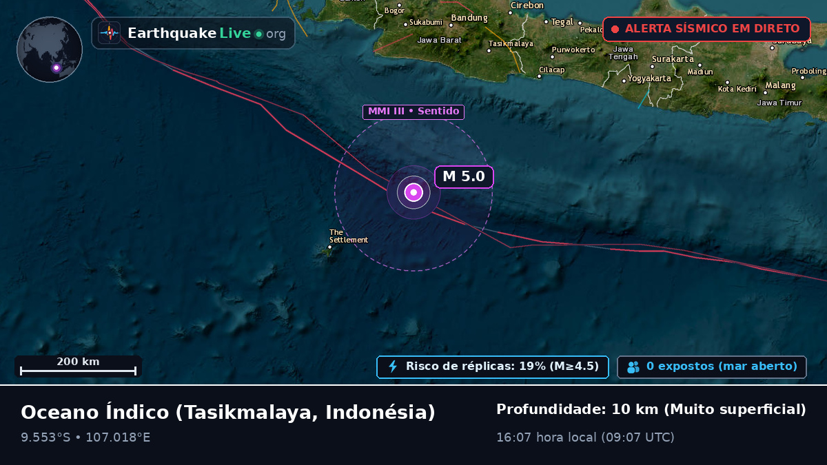 Oceano Índico (Indonésia)