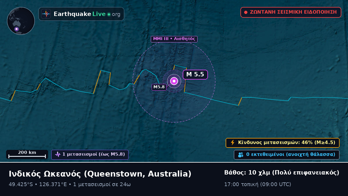 Ινδικός Ωκεανός (Australia)