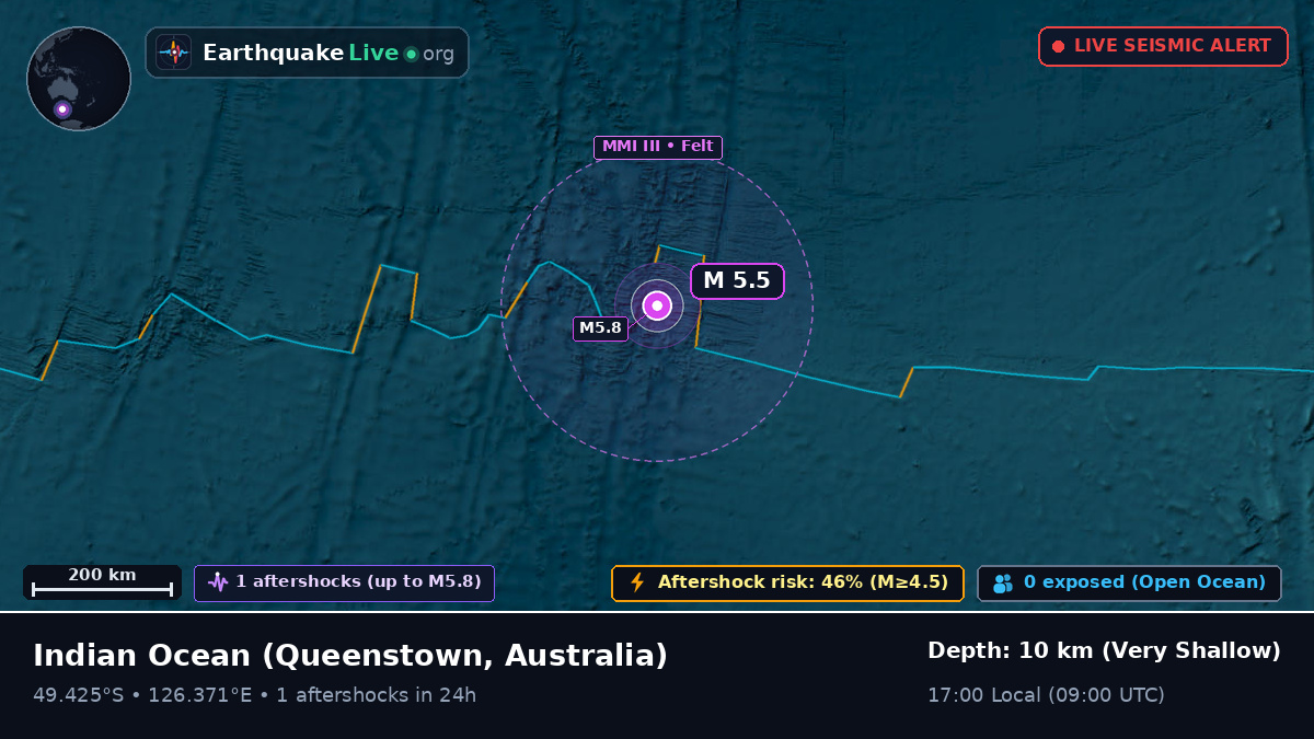 Indian Ocean (Australia)