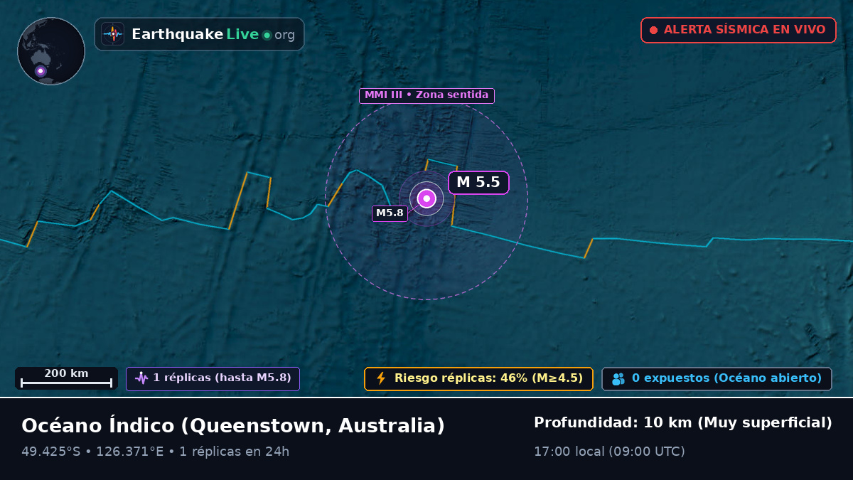 Océano Índico (Australia)
