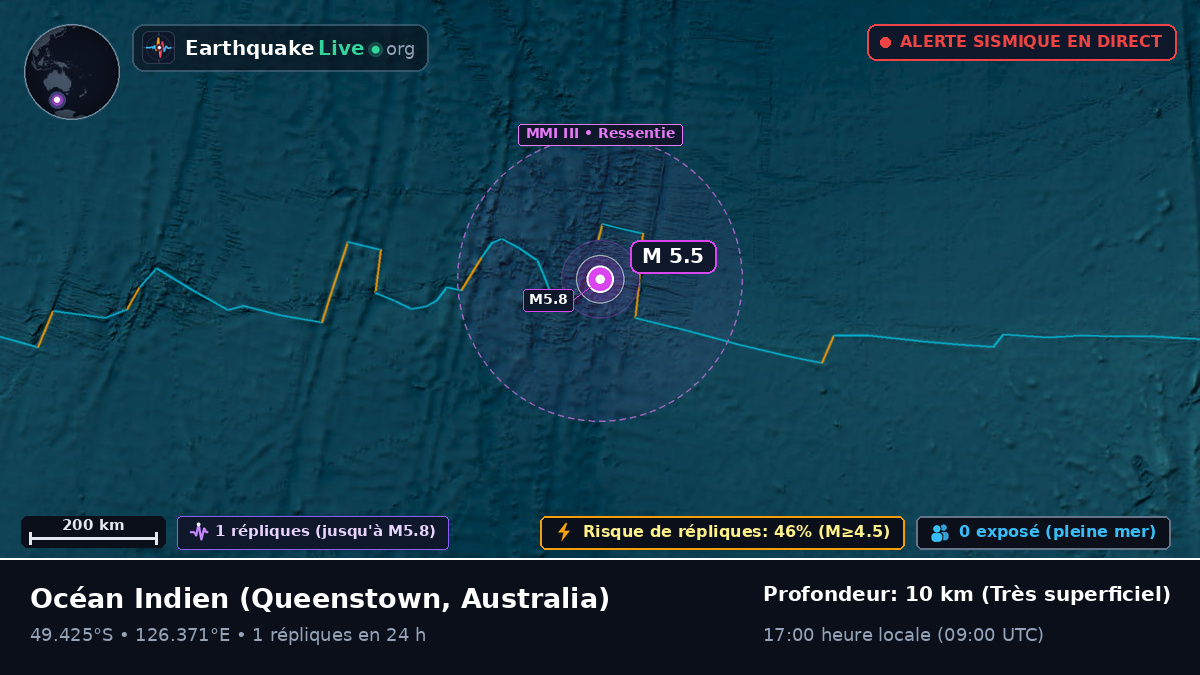 Océan Indien (Australia)