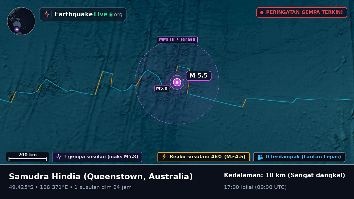 Samudra Hindia (Australia)