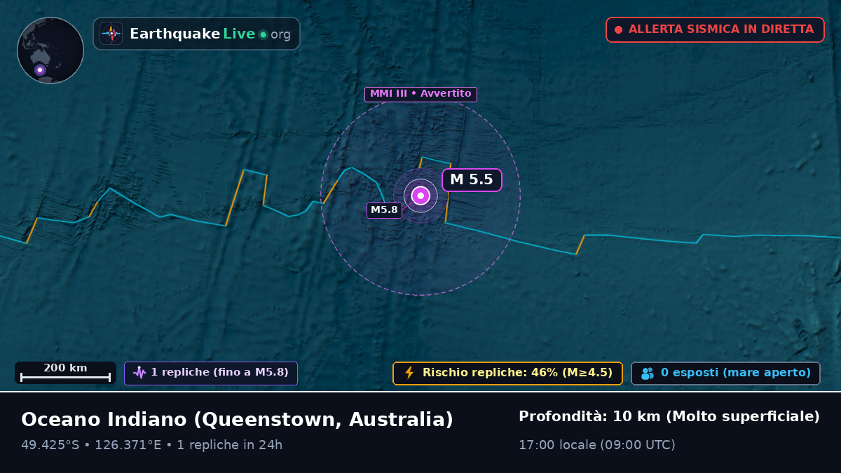 Oceano Indiano (Australia)