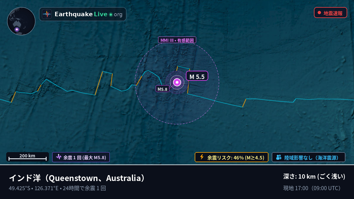 インド洋 (Australia)