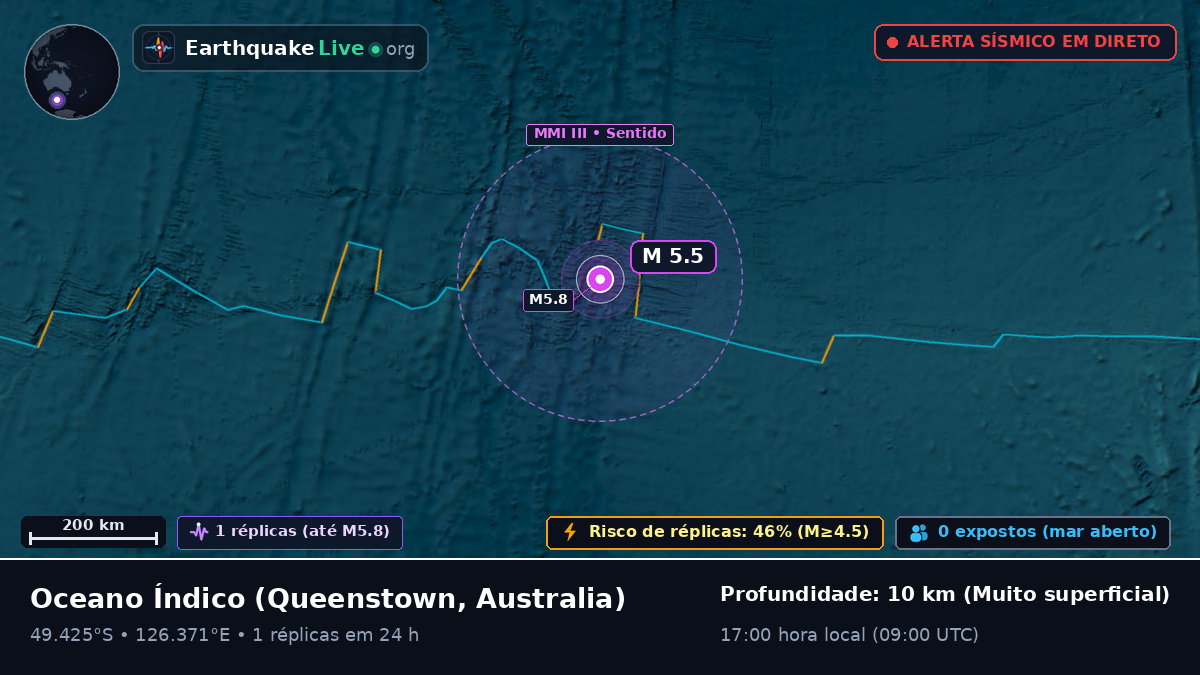 Oceano Índico (Australia)