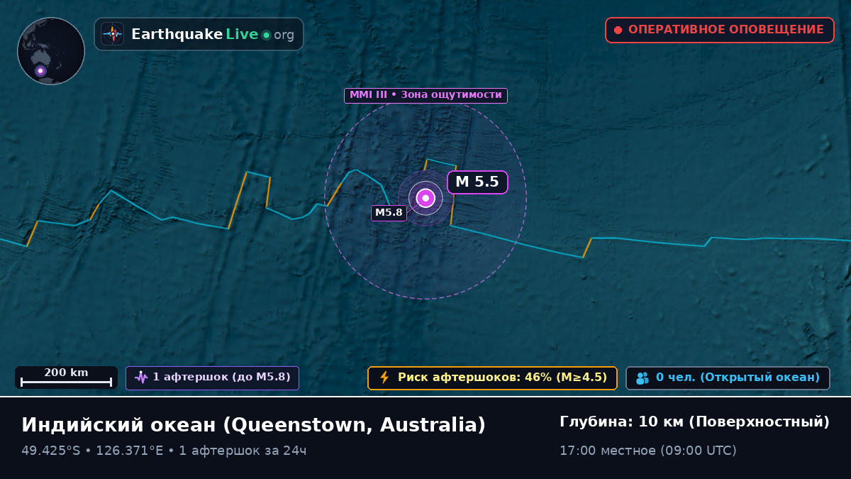 Индийский океан (Australia)