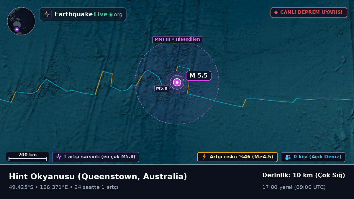 Hint Okyanusu (Australia)