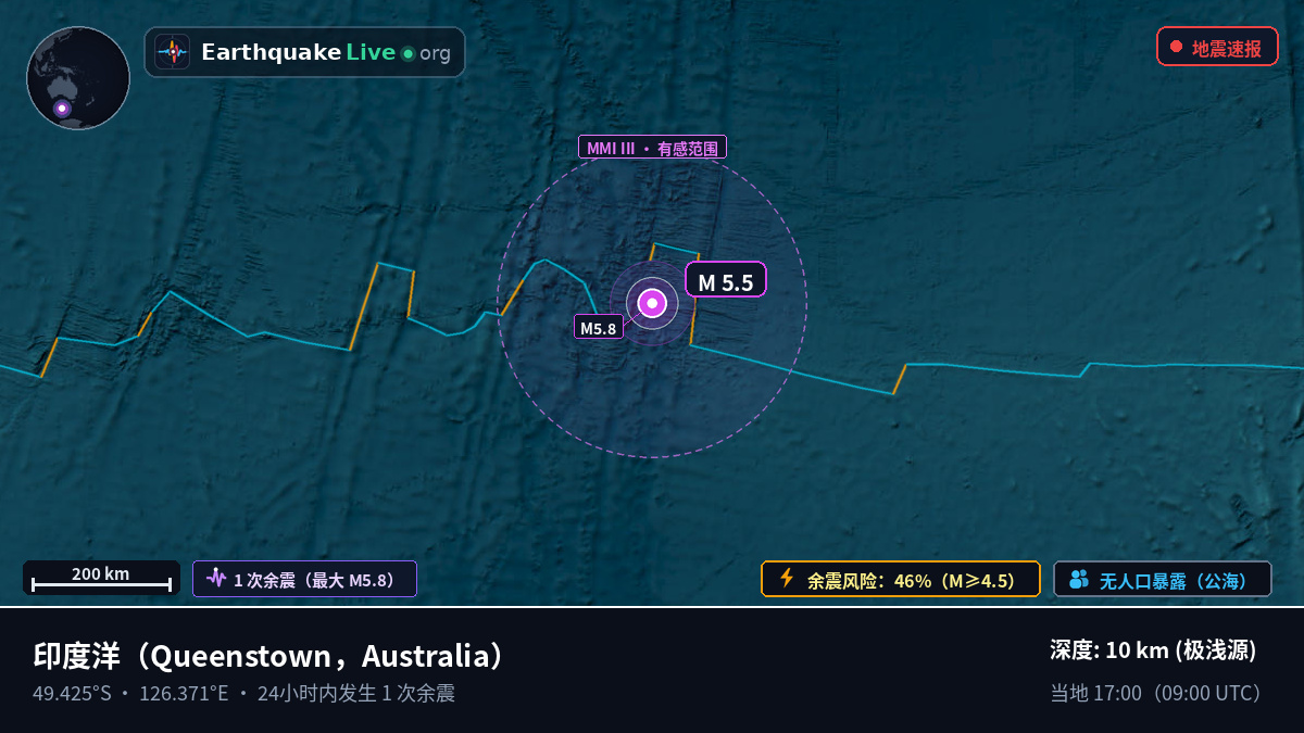 印度洋 (Australia)