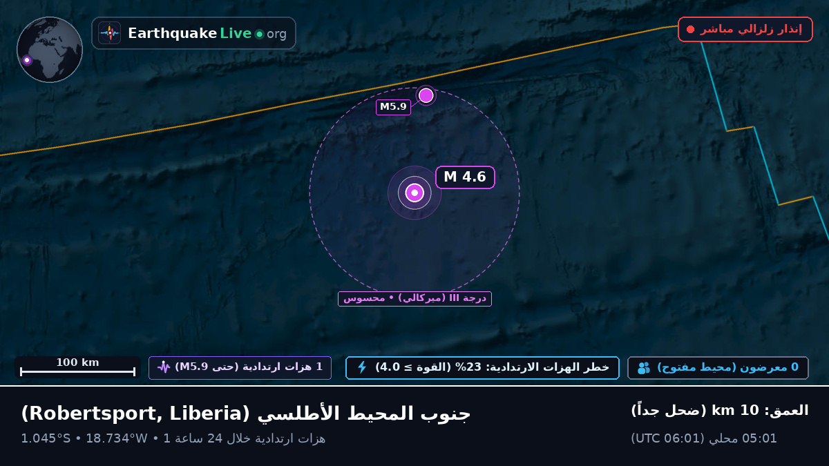 جنوب المحيط الأطلسي (Liberia)