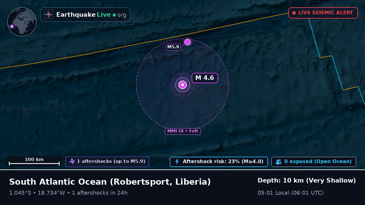 South Atlantic Ocean (Liberia)