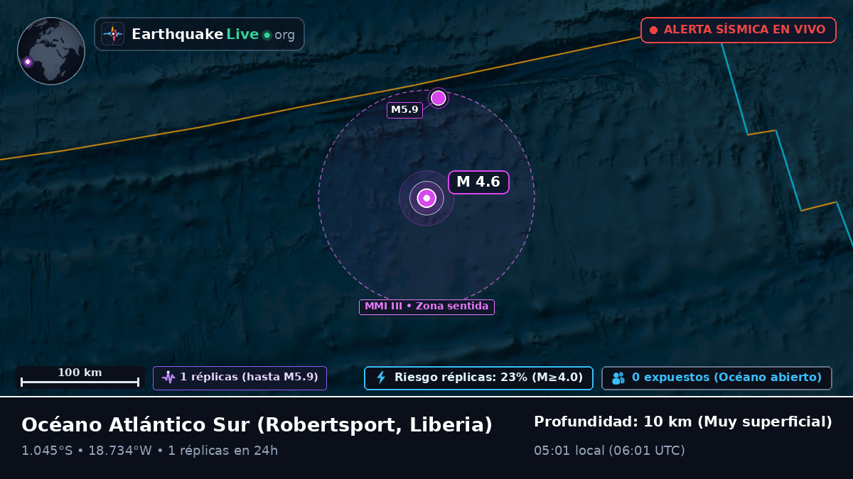 Océano Atlántico Sur (Liberia)