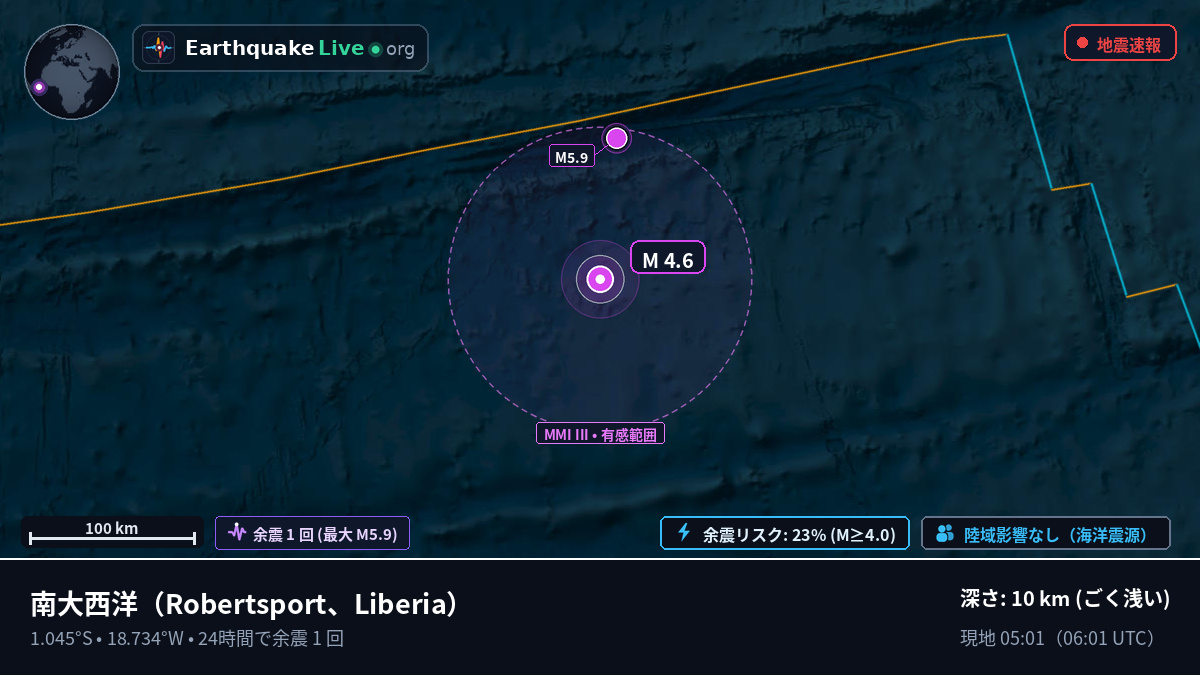 南大西洋 (Liberia)