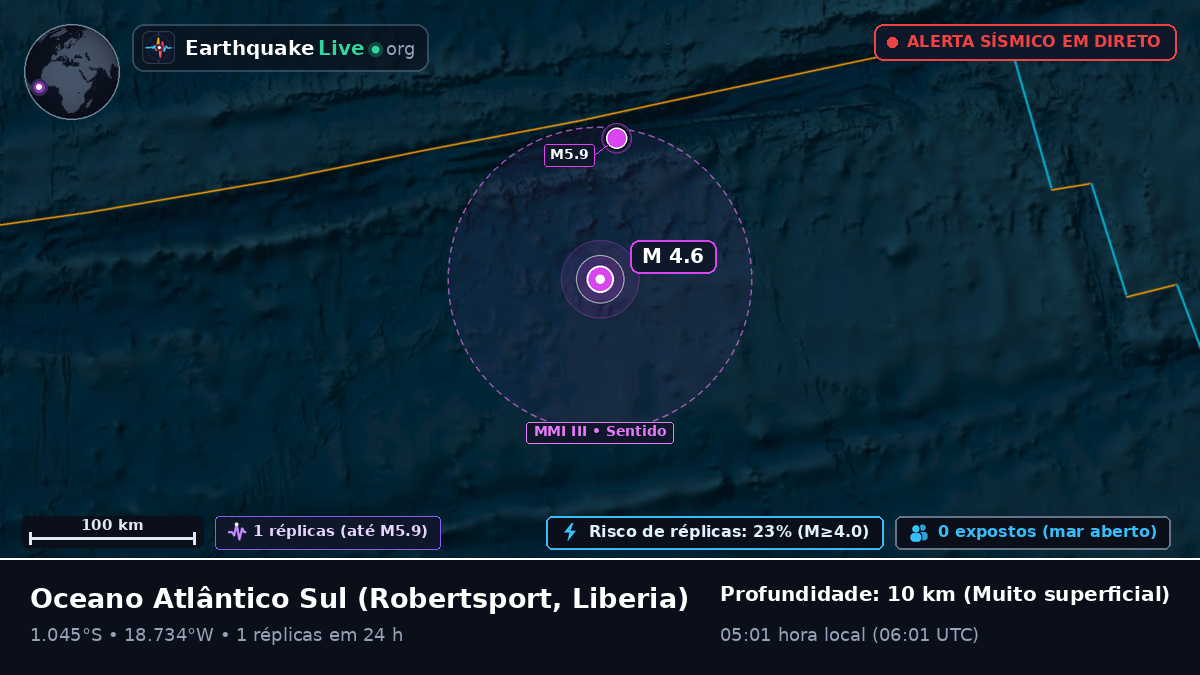 Oceano Atlântico Sul (Liberia)