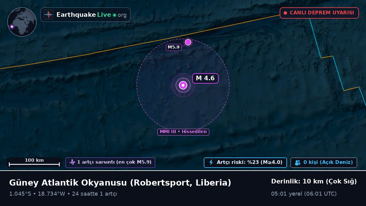 Güney Atlantik Okyanusu (Liberia)