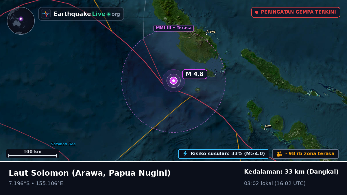 Laut Solomon (Papua Nugini)