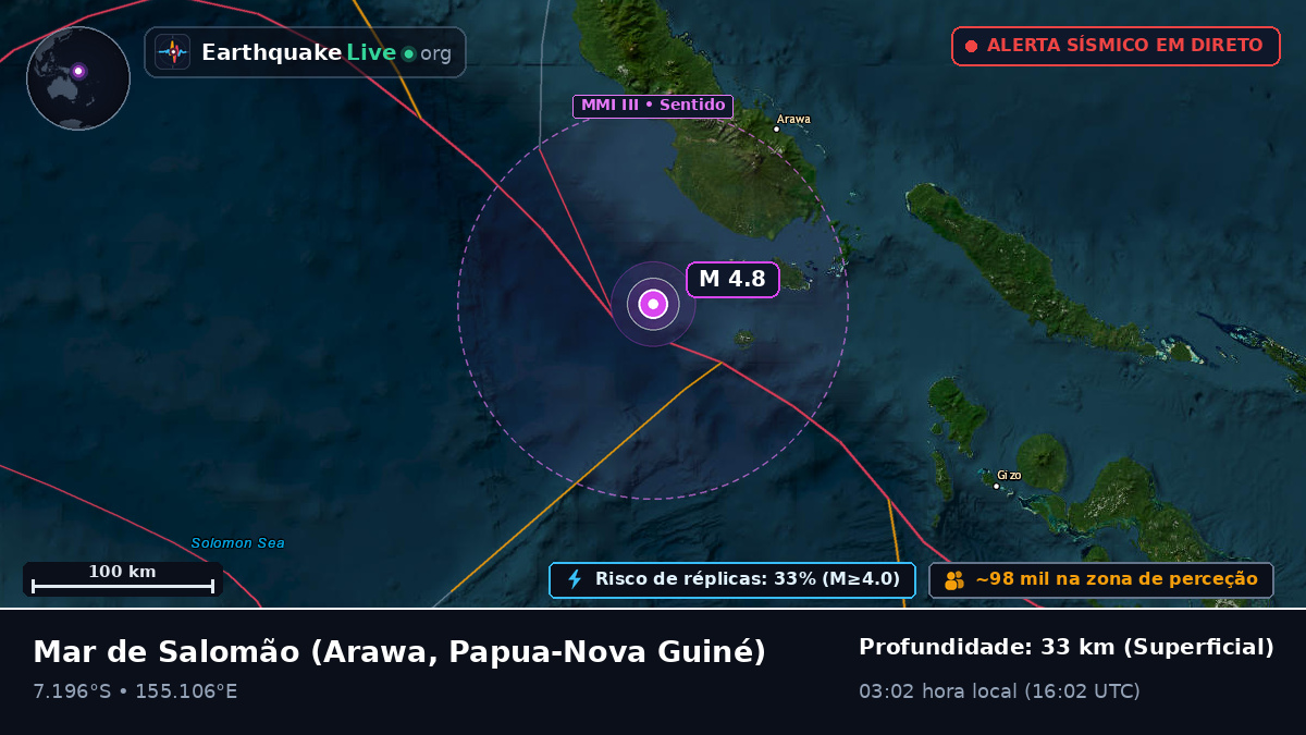 Mar de Salomão (Papua-Nova Guiné)