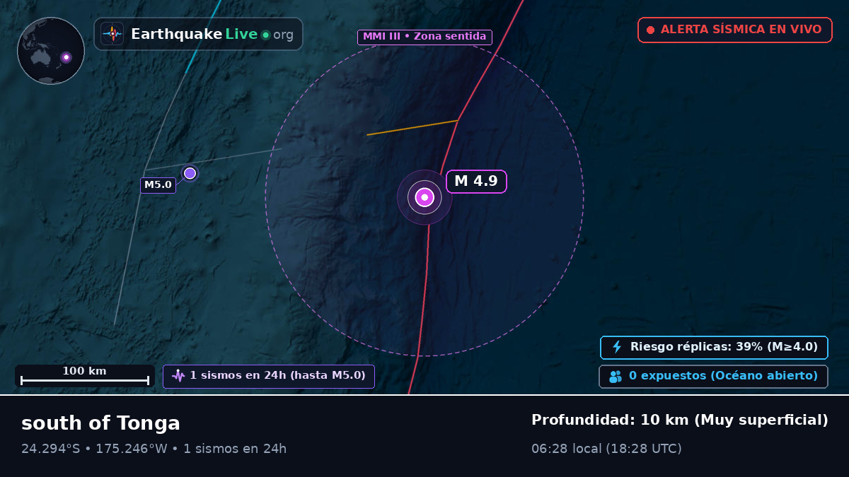 Océano Pacífico Sur (Tonga)