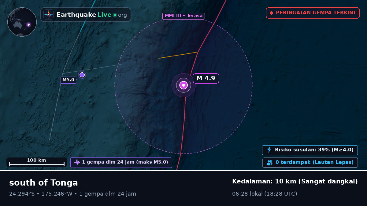 Samudra Pasifik Selatan (Tonga)