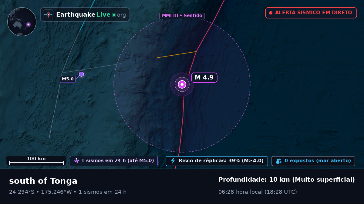 Oceano Pacífico Sul (Tonga)