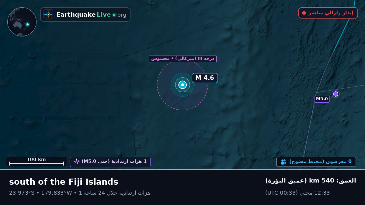 جنوب المحيط الهادئ (تونغا)