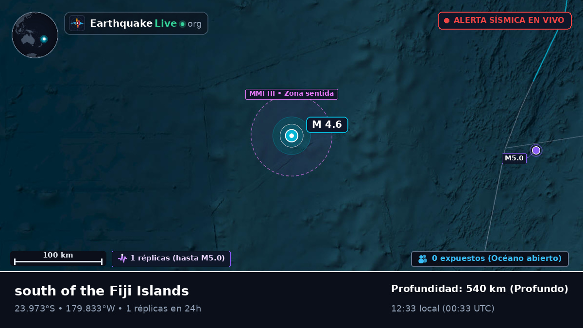 Océano Pacífico Sur (Tonga)