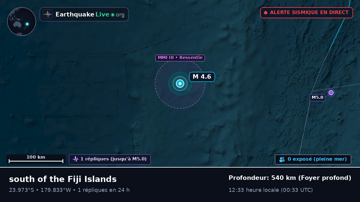 Océan Pacifique Sud (Tonga)