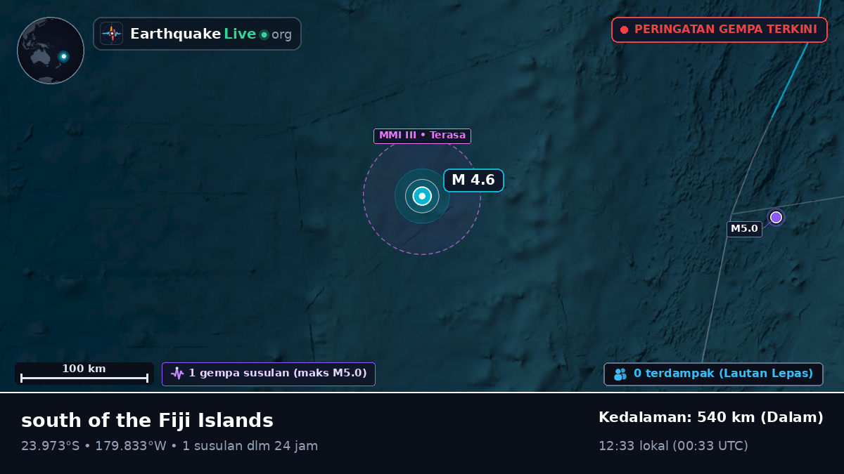 Samudra Pasifik Selatan (Tonga)