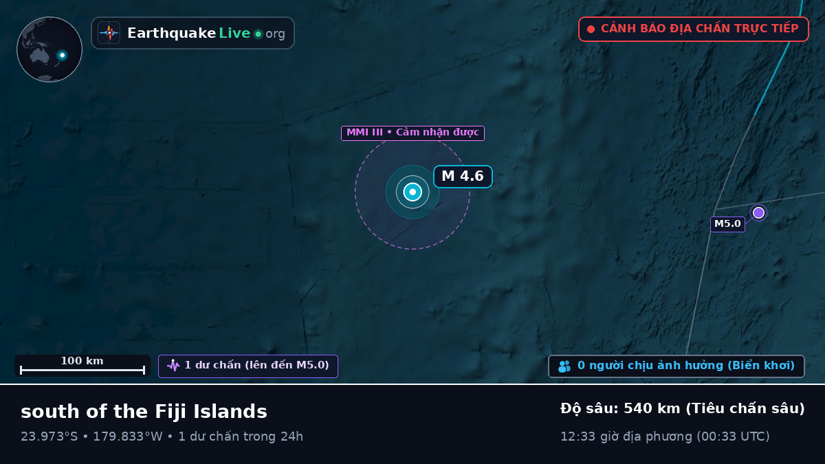 Nam Thái Bình Dương (Tonga)