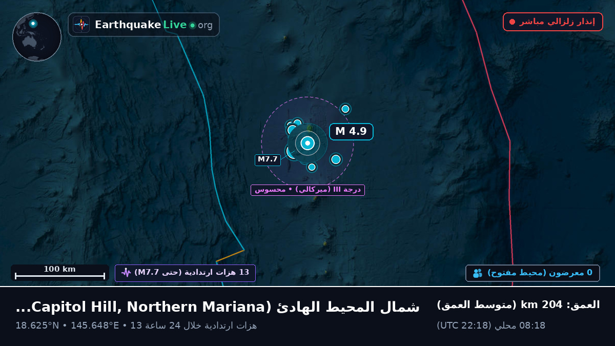 شمال المحيط الهادئ (Northern Mariana Islands)