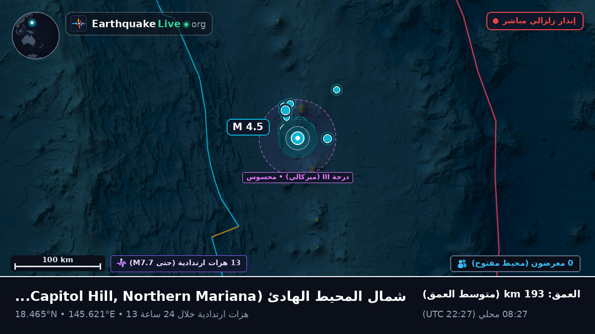 شمال المحيط الهادئ (Northern Mariana Islands)