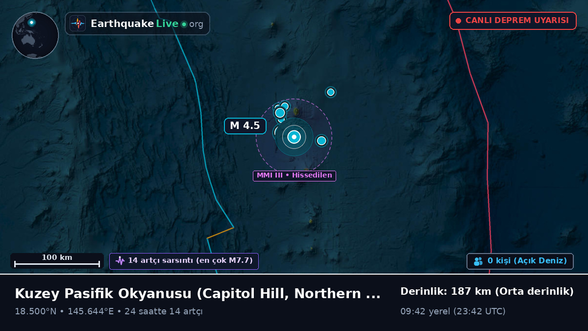 Kuzey Pasifik Okyanusu (Northern Mariana Islands)