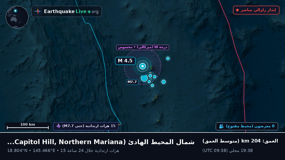 شمال المحيط الهادئ (Northern Mariana Islands)