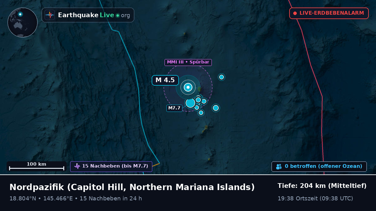 Nordpazifik (Northern Mariana Islands)