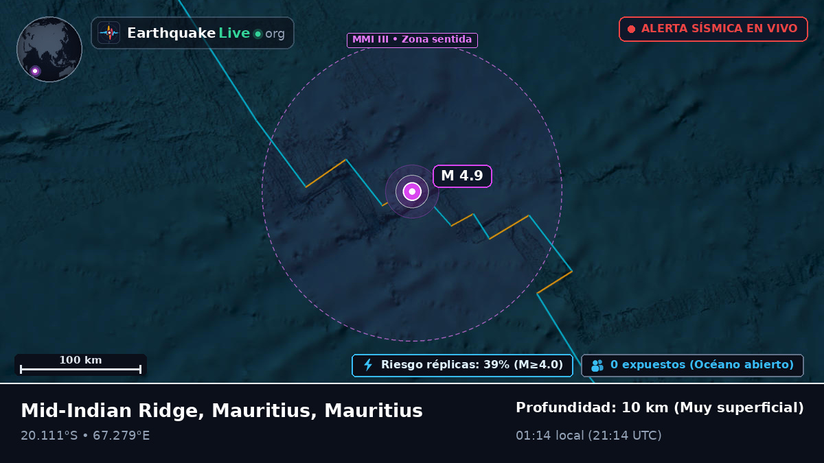 Océano Índico (Mauritius)